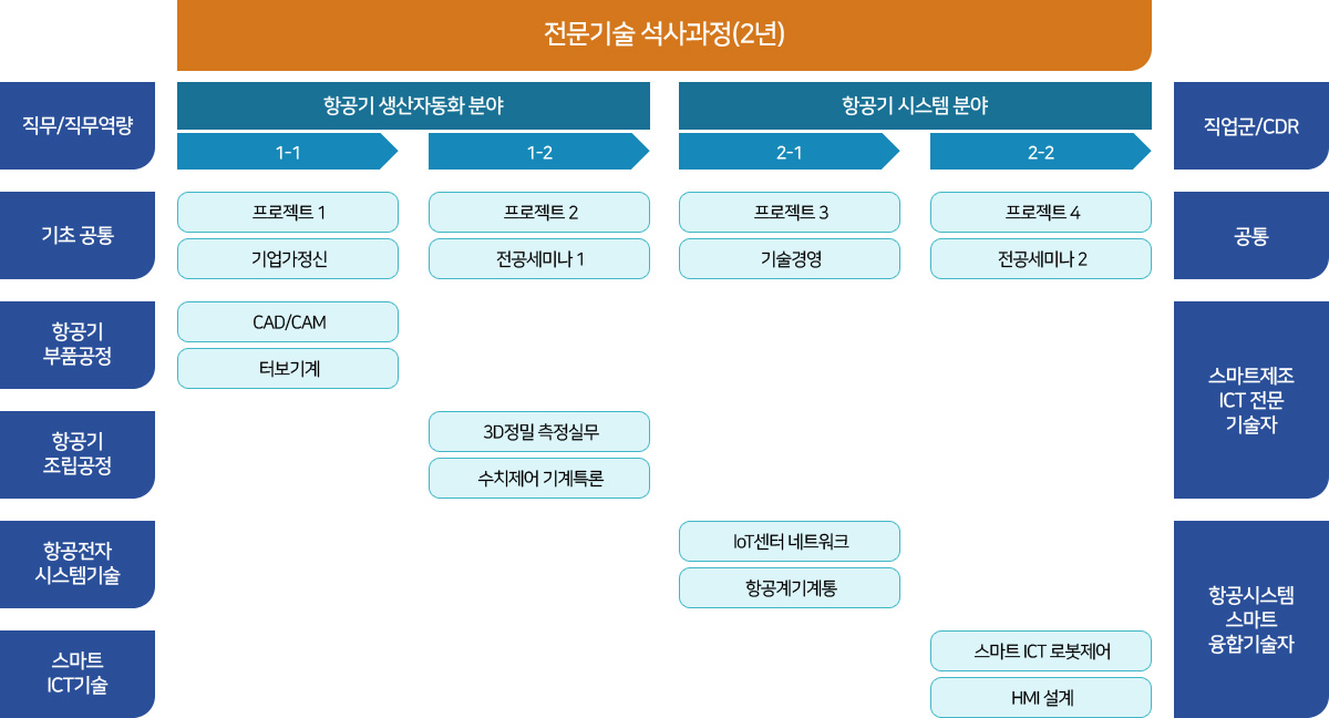교육목표