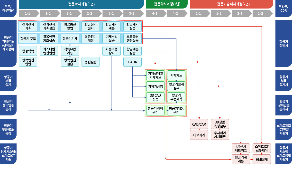 교육목표