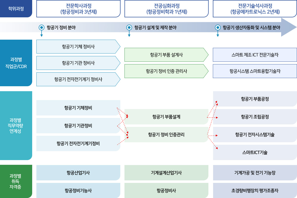 교육목표