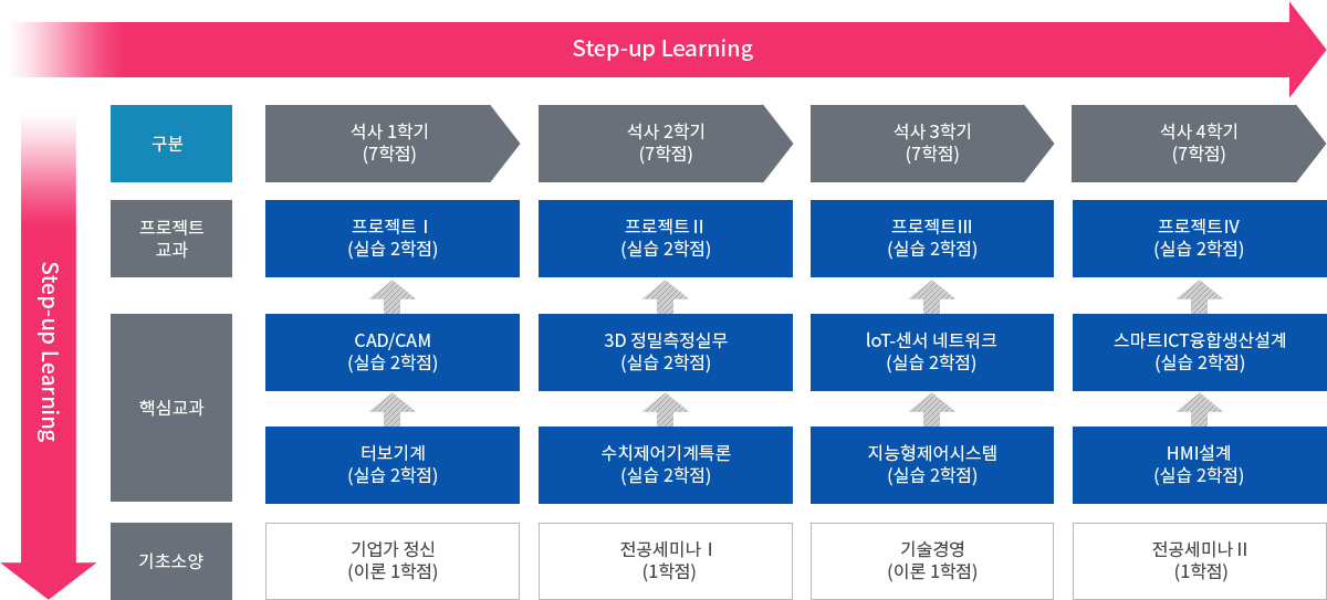교육과정